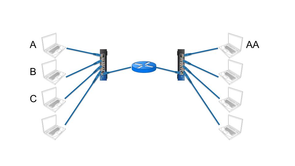 Image of two switches, connected by a router