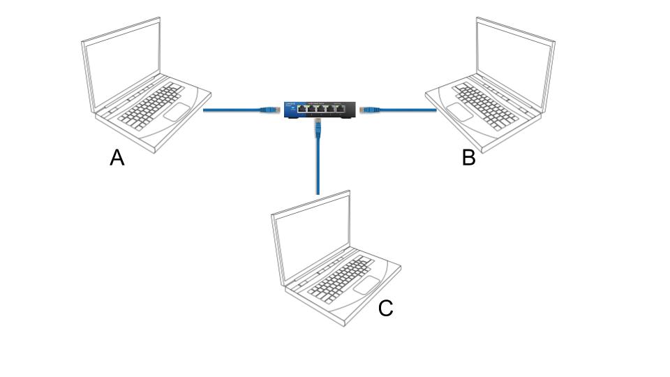 Image of three machines connected via a switch