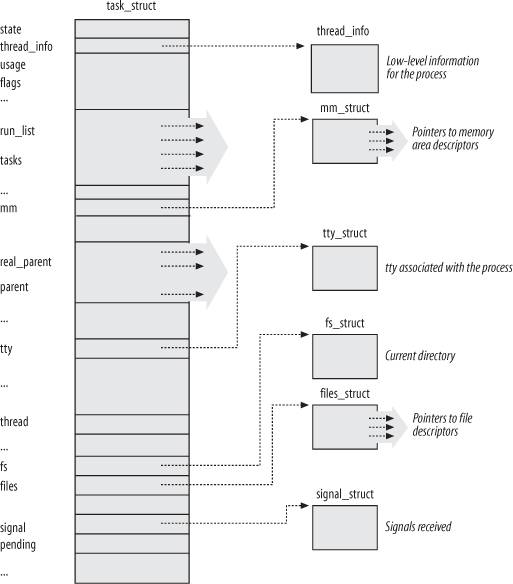 fig-3-1